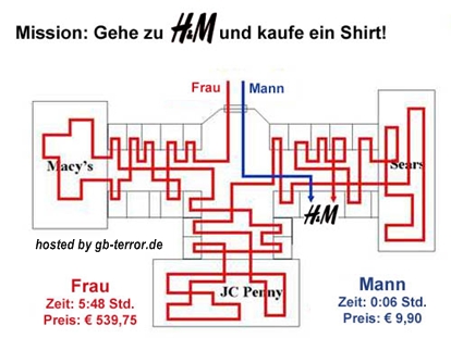 Witziges Gaestebuchbild